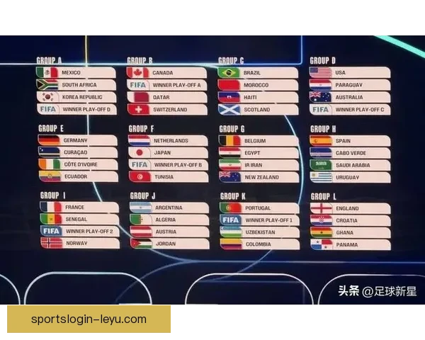 2026世界杯各强队实力解析与夺冠前景全面预测