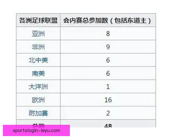 2026世界杯扩军为全球足球带来新机遇与挑战分析