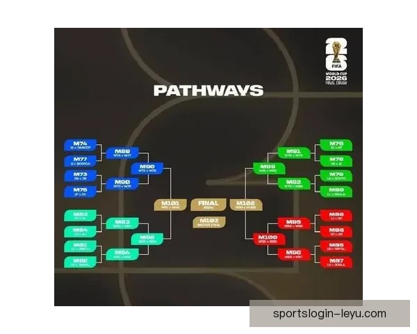 2026世界杯投注平台最新推荐与预测分析全攻略