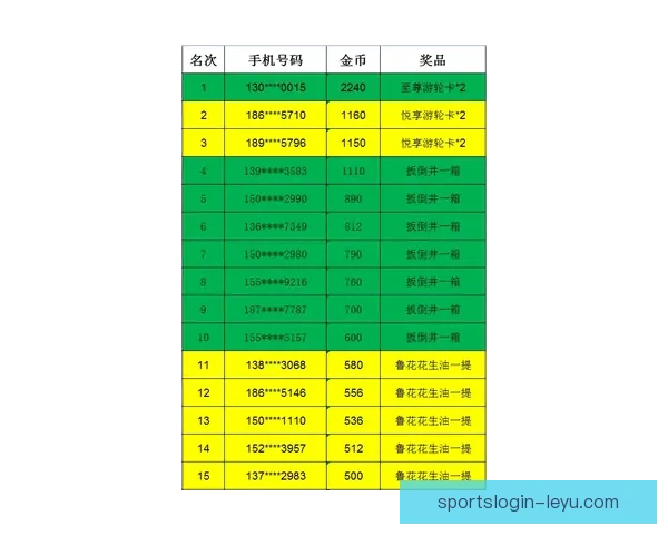 世界杯竞猜赔率平台全面解析投注技巧数据趋势与安全指南深度指引