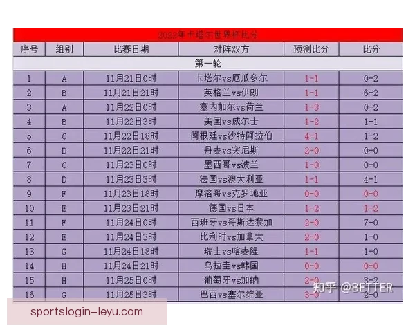 世界杯竞猜赔率分析与投注策略深度剖析助你准确预测比赛结果